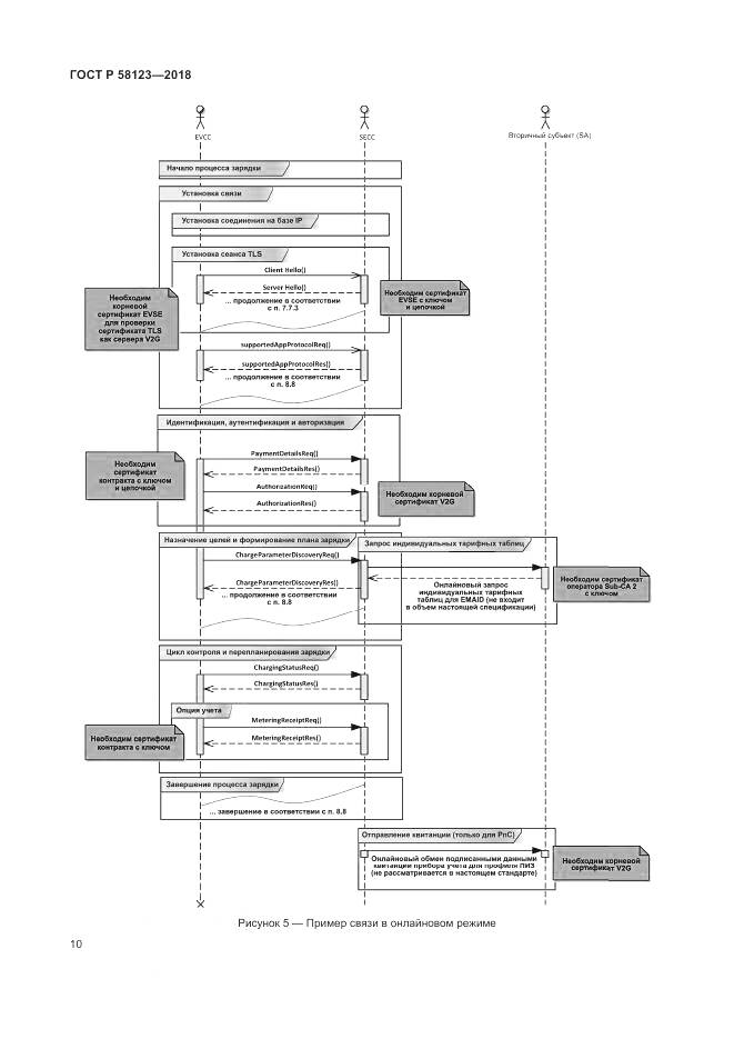 ГОСТ Р 58123-2018, страница 14