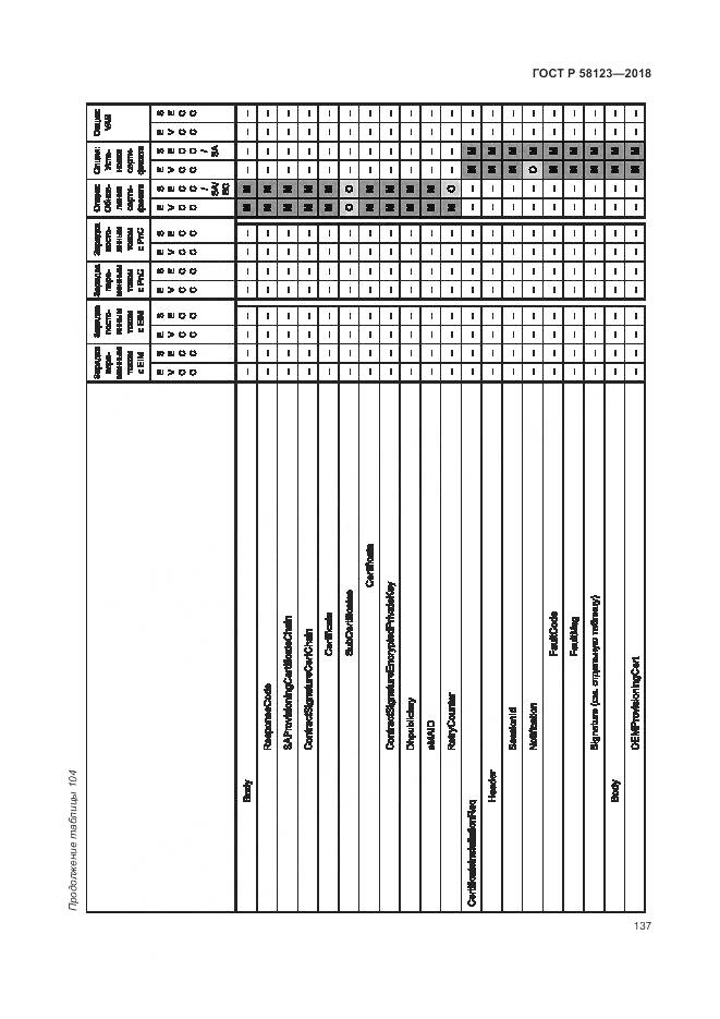 ГОСТ Р 58123-2018, страница 141