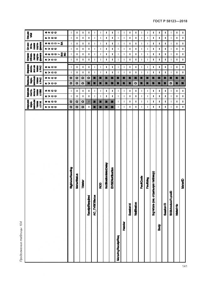 ГОСТ Р 58123-2018, страница 145