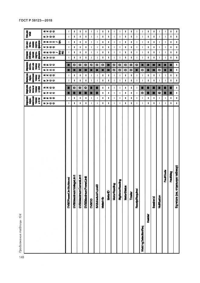 ГОСТ Р 58123-2018, страница 152