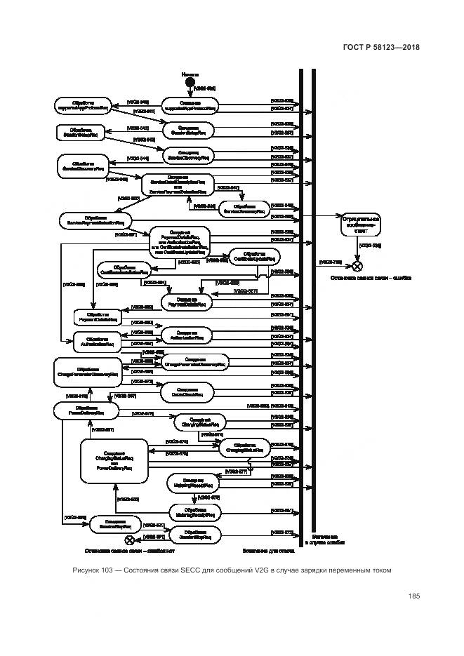 ГОСТ Р 58123-2018, страница 189