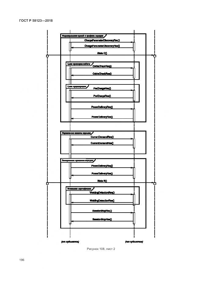 ГОСТ Р 58123-2018, страница 200
