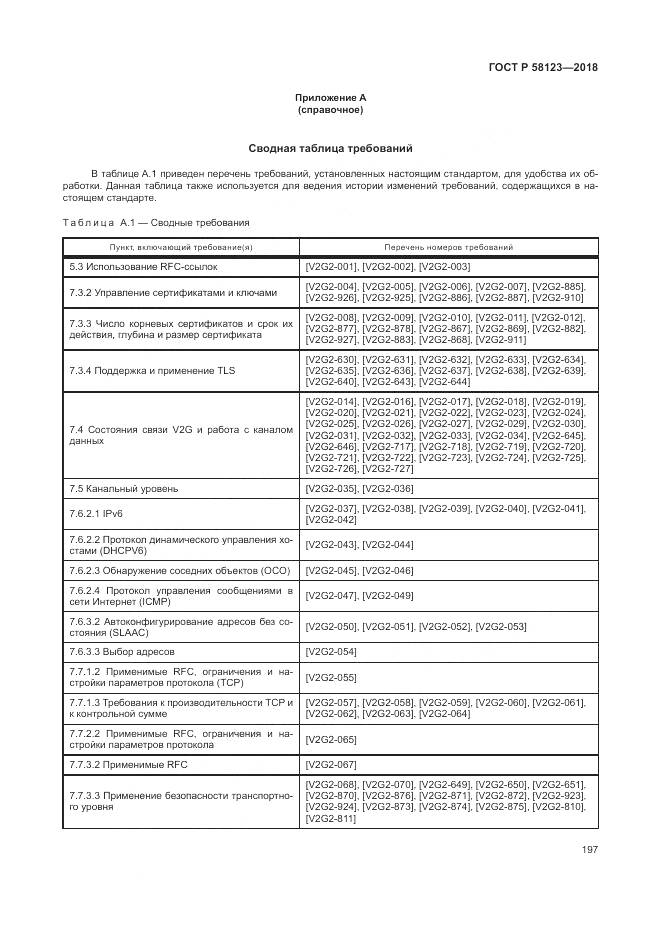 ГОСТ Р 58123-2018, страница 201