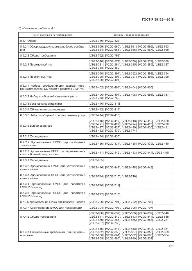 ГОСТ Р 58123-2018, страница 205