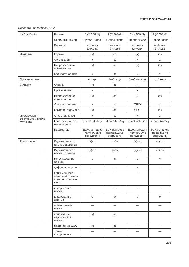 ГОСТ Р 58123-2018, страница 209