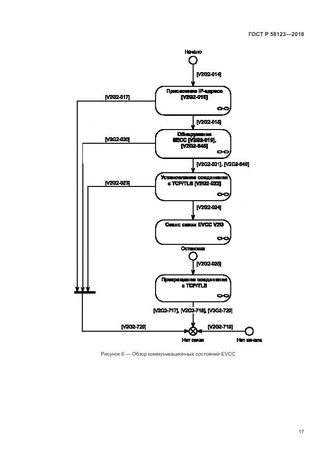 ГОСТ Р 58123-2018, страница 21