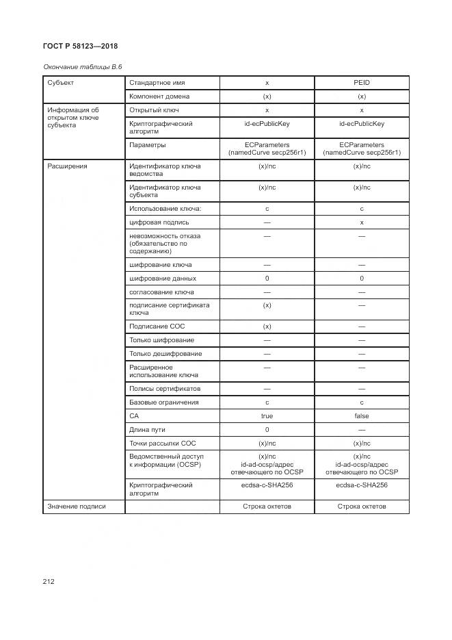 ГОСТ Р 58123-2018, страница 216