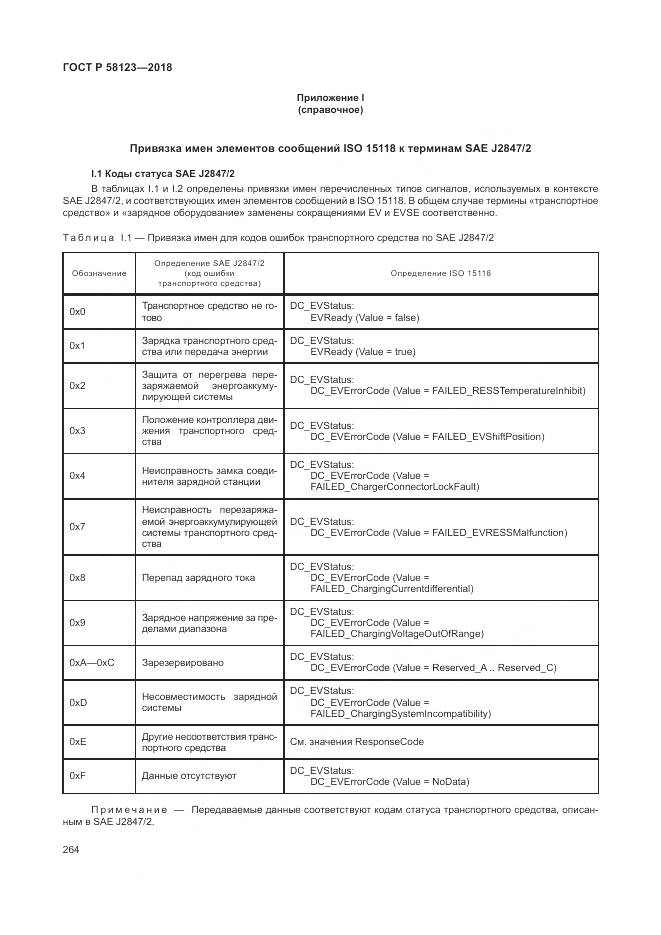ГОСТ Р 58123-2018, страница 268
