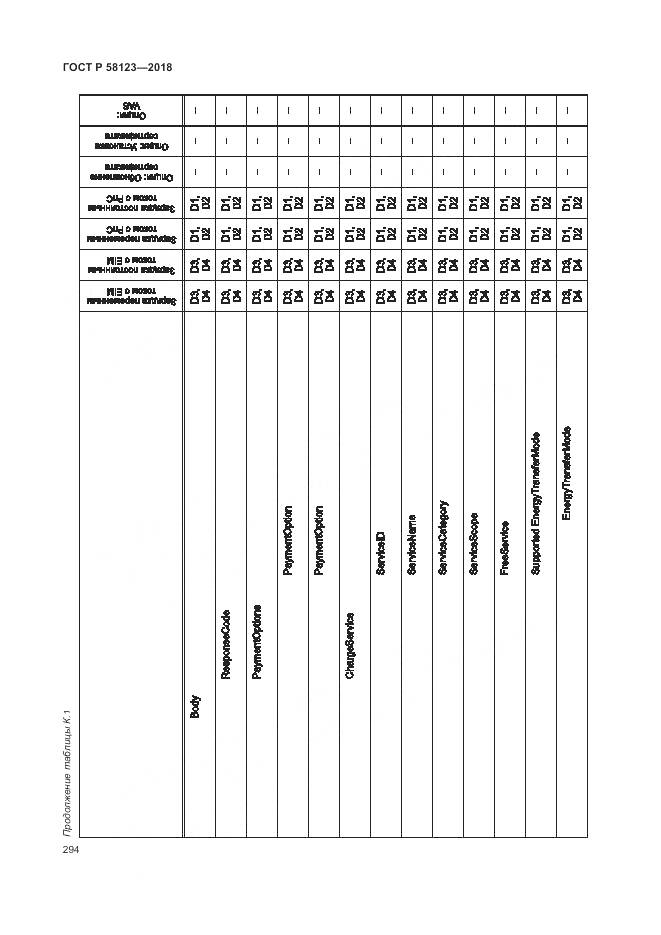 ГОСТ Р 58123-2018, страница 298