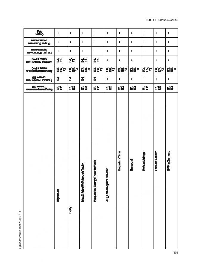 ГОСТ Р 58123-2018, страница 307