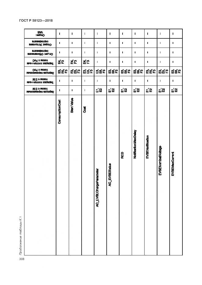 ГОСТ Р 58123-2018, страница 312
