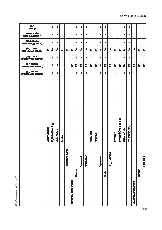 ГОСТ Р 58123-2018, страница 333