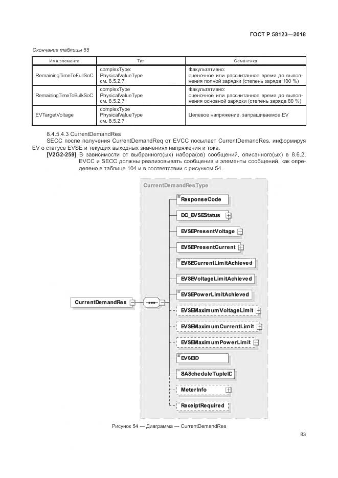 ГОСТ Р 58123-2018, страница 87