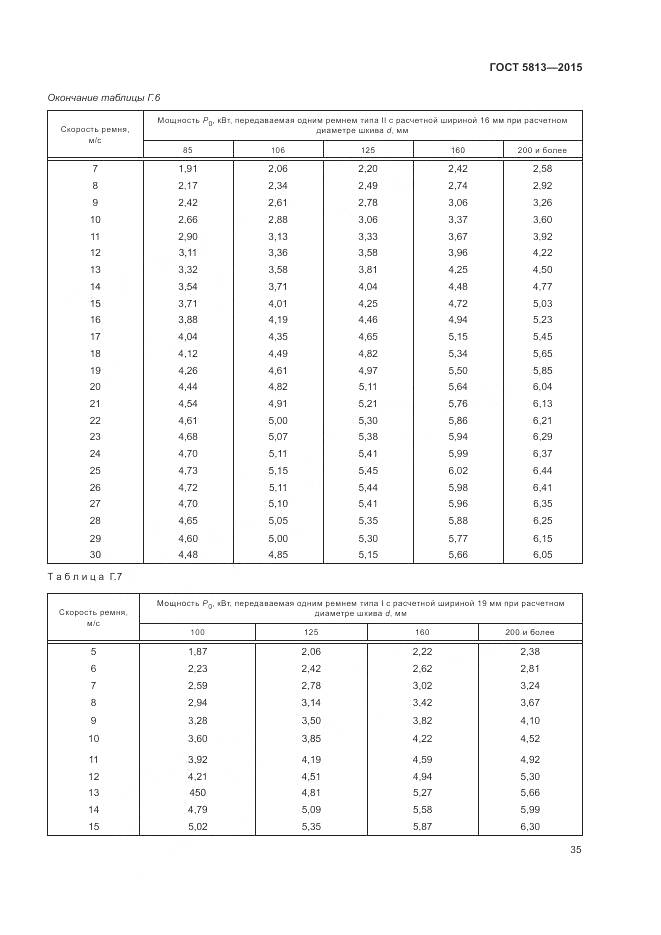 ГОСТ 5813-2015, страница 39