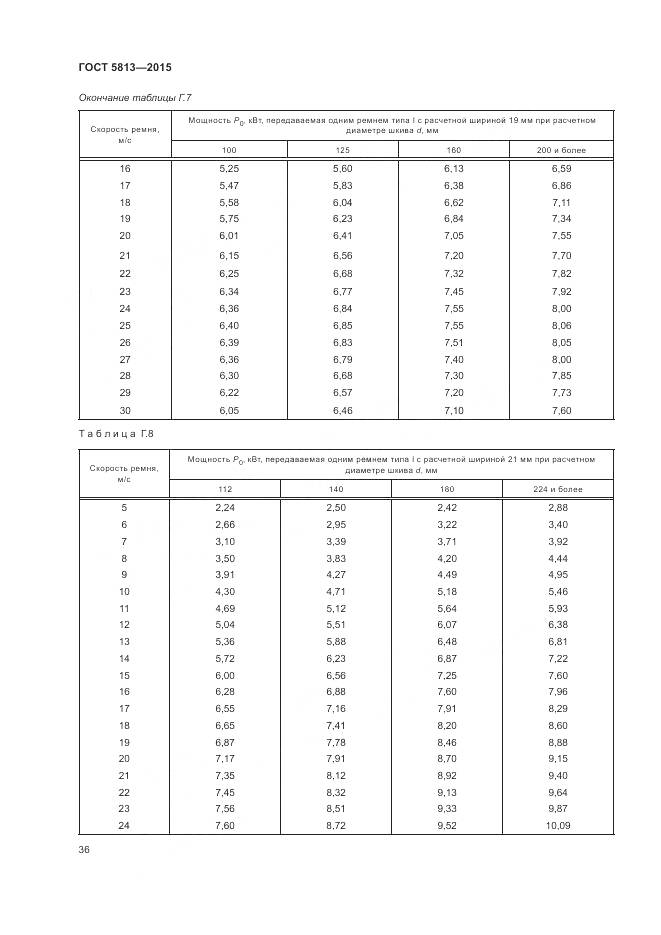 ГОСТ 5813-2015, страница 40