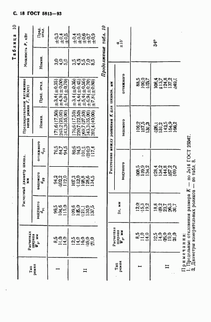 ГОСТ 5813-93, страница 20