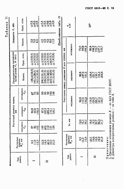 ГОСТ 5813-93, страница 21