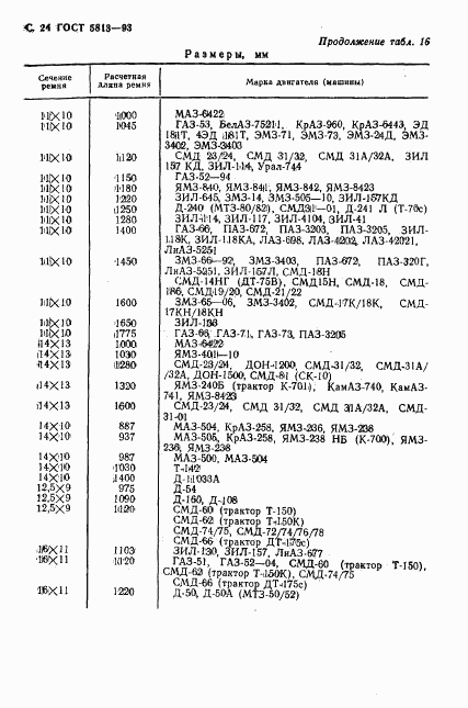 ГОСТ 5813-93, страница 26