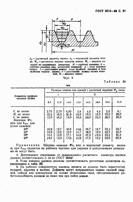 ГОСТ 5813-93, страница 33