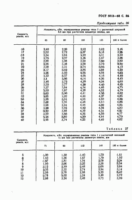 ГОСТ 5813-93, страница 37