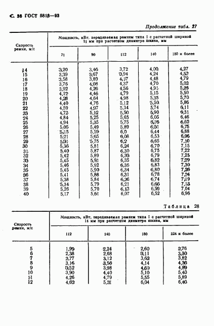 ГОСТ 5813-93, страница 38