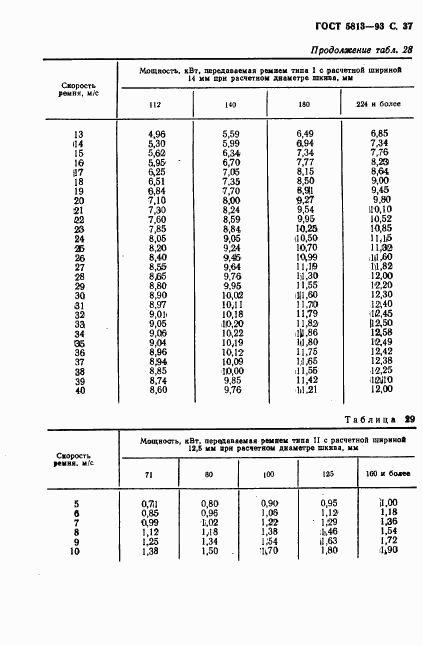 ГОСТ 5813-93, страница 39