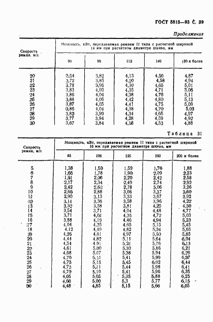 ГОСТ 5813-93, страница 41