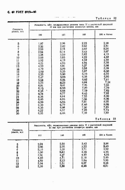 ГОСТ 5813-93, страница 42