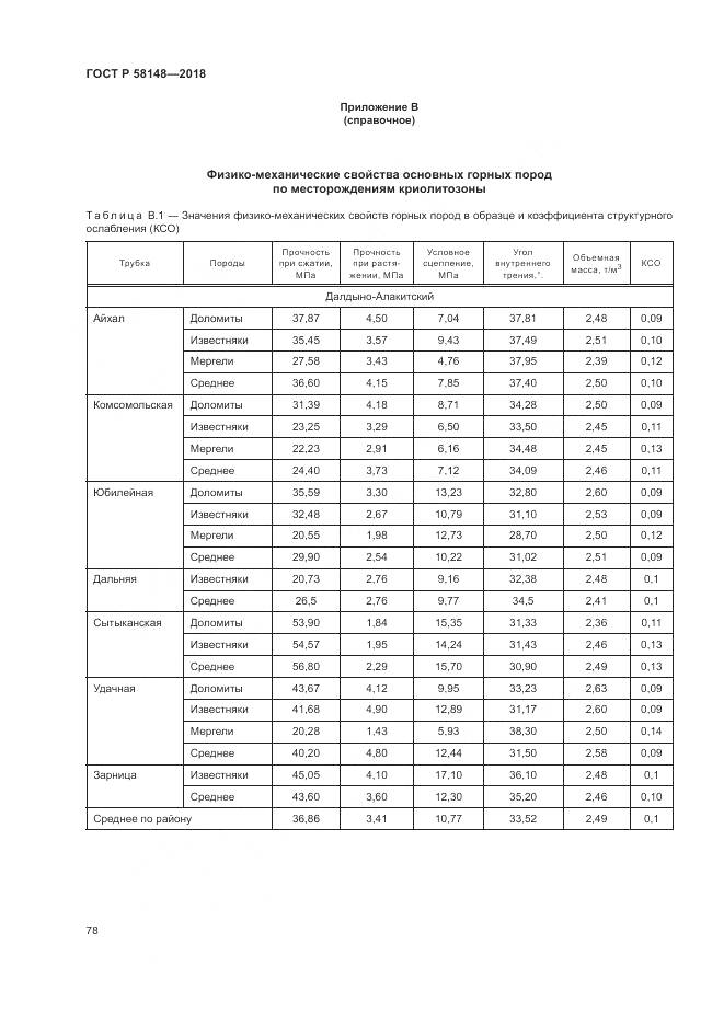 ГОСТ Р 58148-2018, страница 82