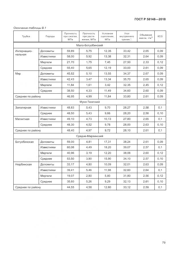 ГОСТ Р 58148-2018, страница 83