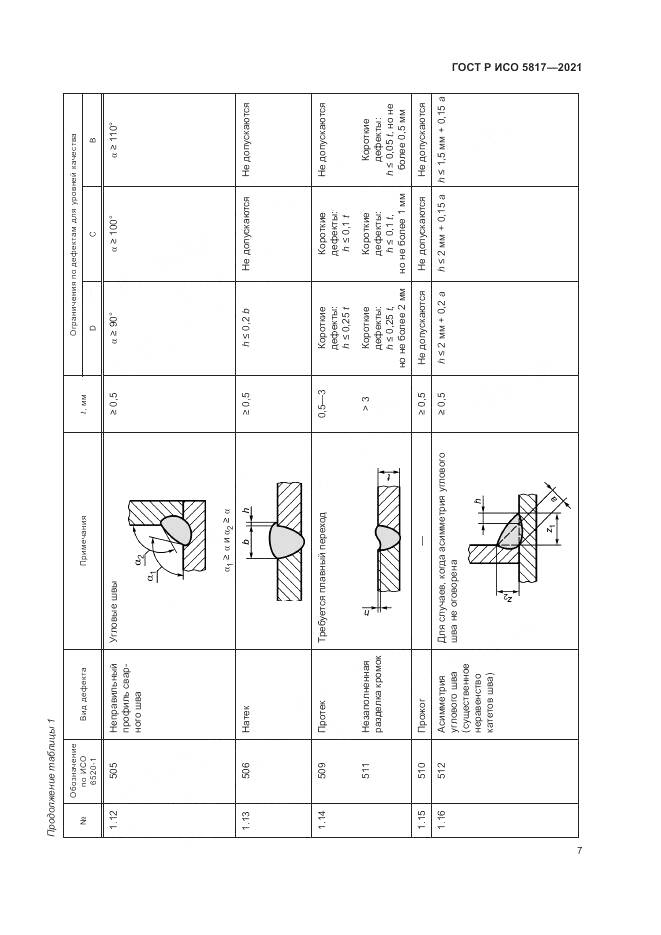 ГОСТ Р ИСО 5817-2021, страница 11
