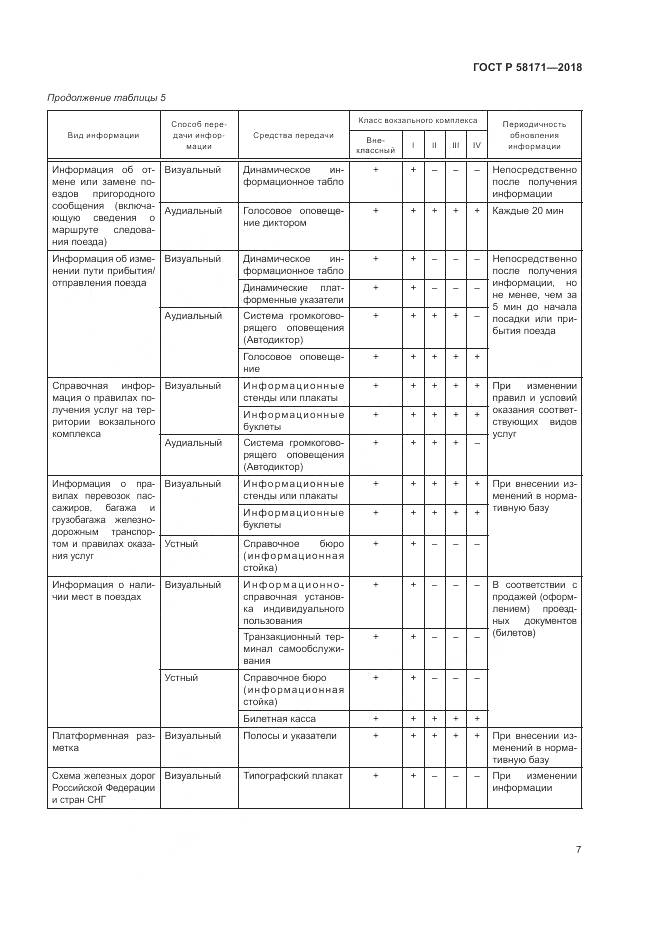 ГОСТ Р 58171-2018, страница 11