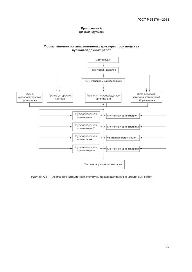 ГОСТ Р 58176-2018, страница 31