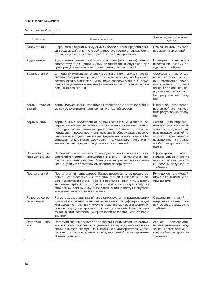 ГОСТ Р 58192-2018, страница 20