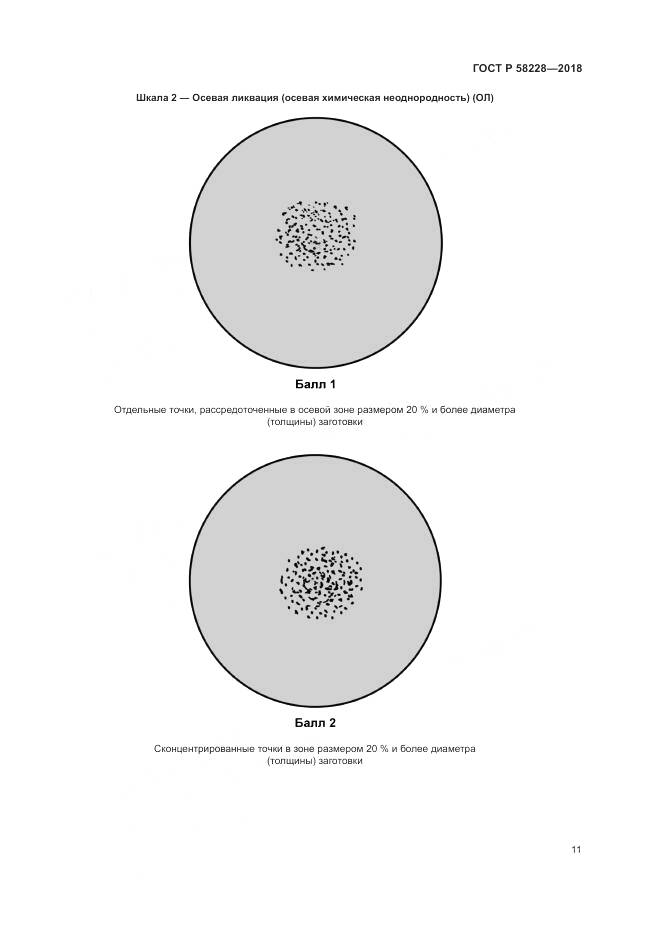 ГОСТ Р 58228-2018, страница 15