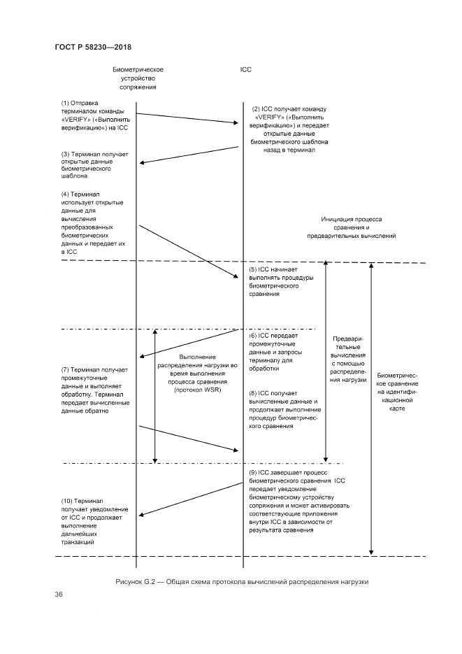 ГОСТ Р 58230-2018, страница 40