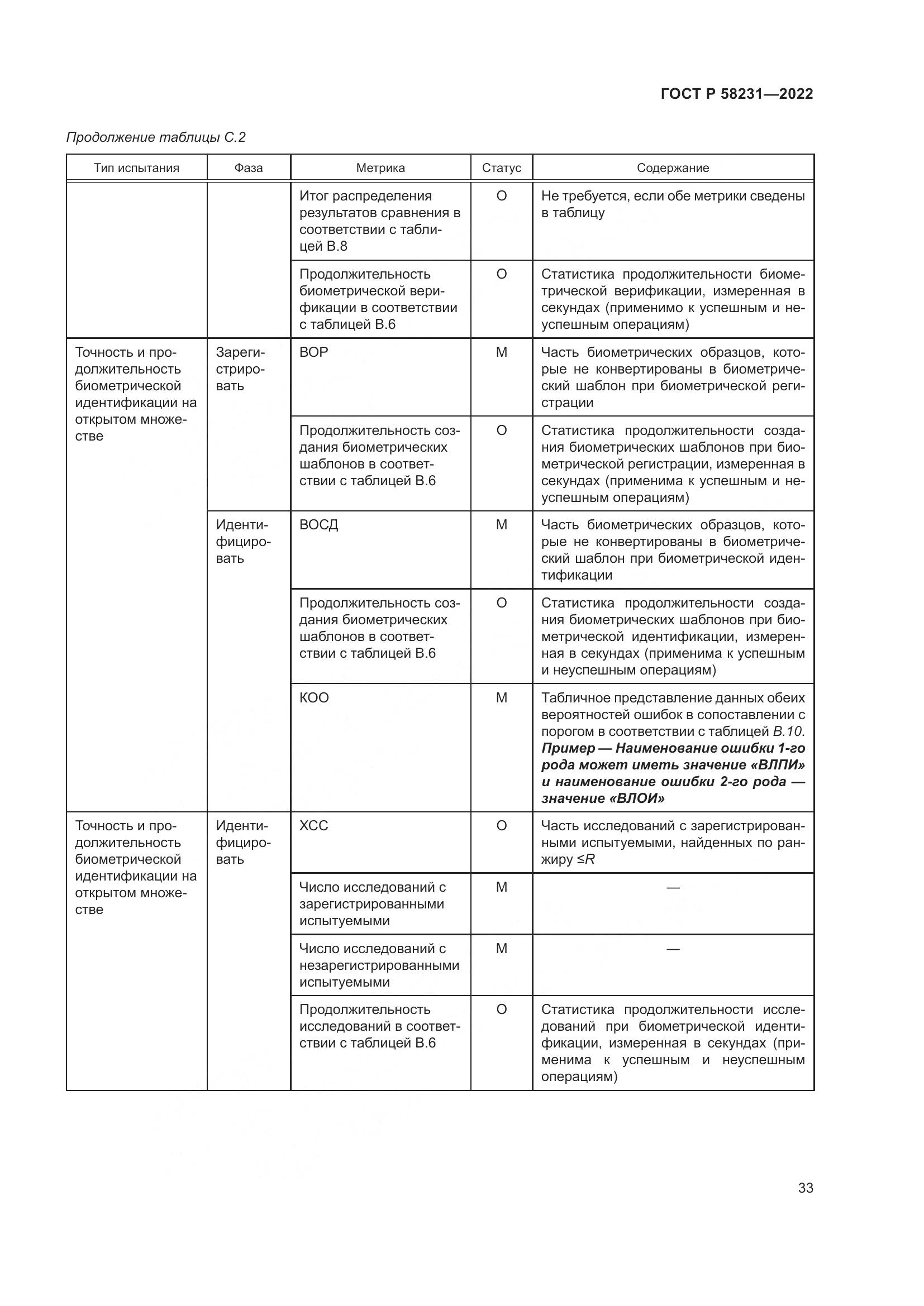 ГОСТ Р 58231-2022, страница 37