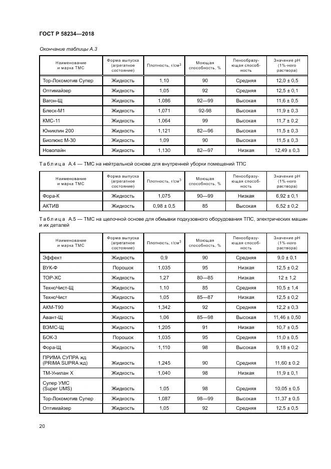 ГОСТ Р 58234-2018, страница 24
