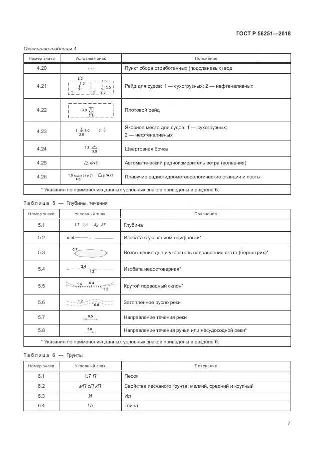 ГОСТ Р 58251-2018, страница 11