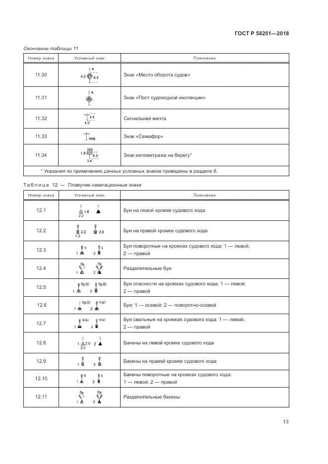 ГОСТ Р 58251-2018, страница 17