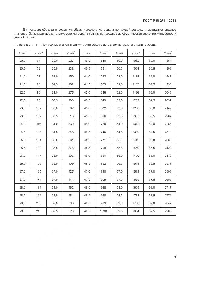 ГОСТ Р 58271-2018, страница 13