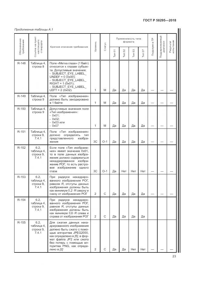 ГОСТ Р 58295-2018, страница 27