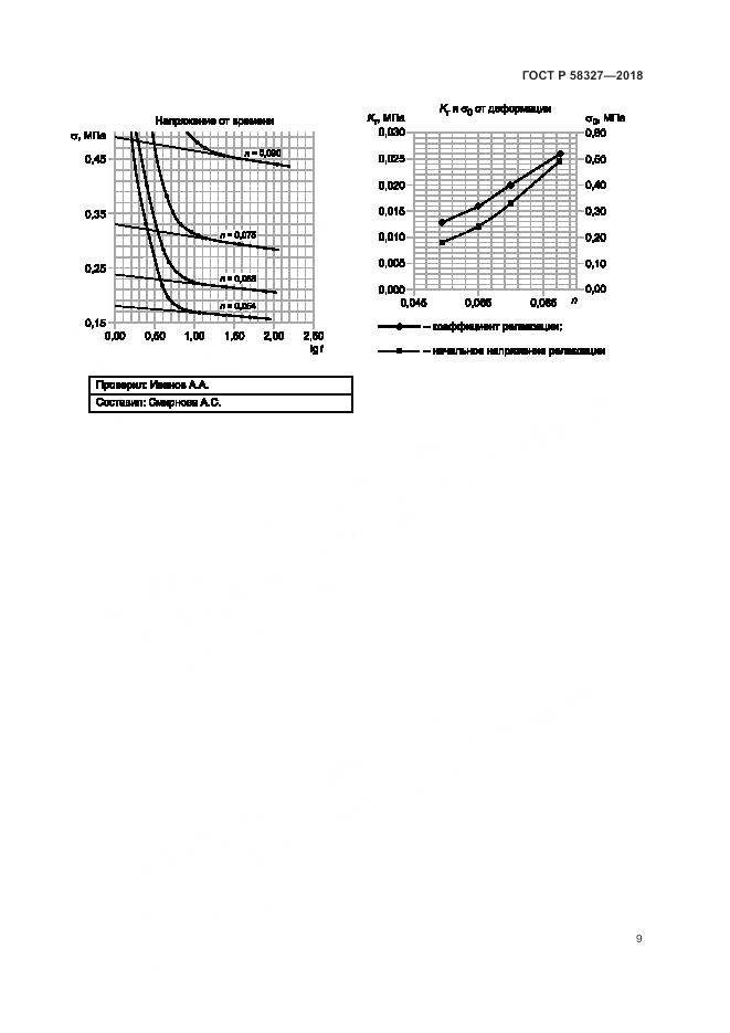 ГОСТ Р 58327-2018, страница 13