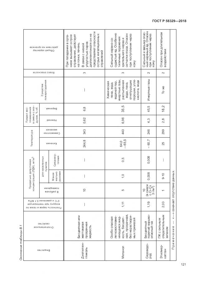 ГОСТ Р 58329-2018, страница 127