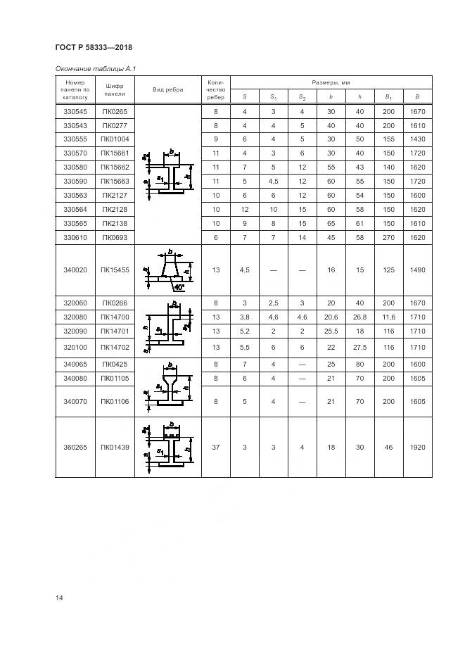 ГОСТ Р 58333-2018, страница 18