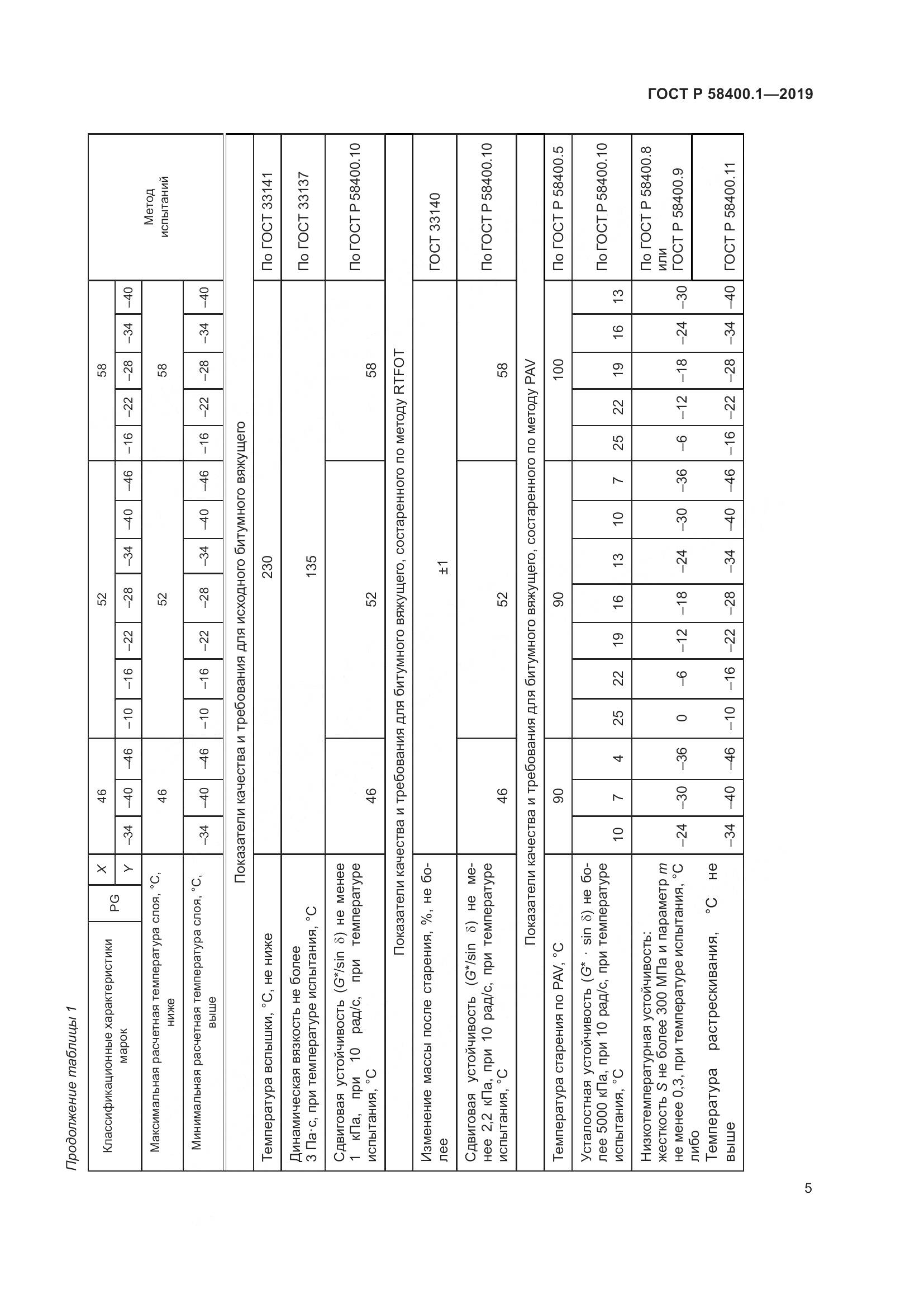 ГОСТ Р  58400.1-2019, страница 10