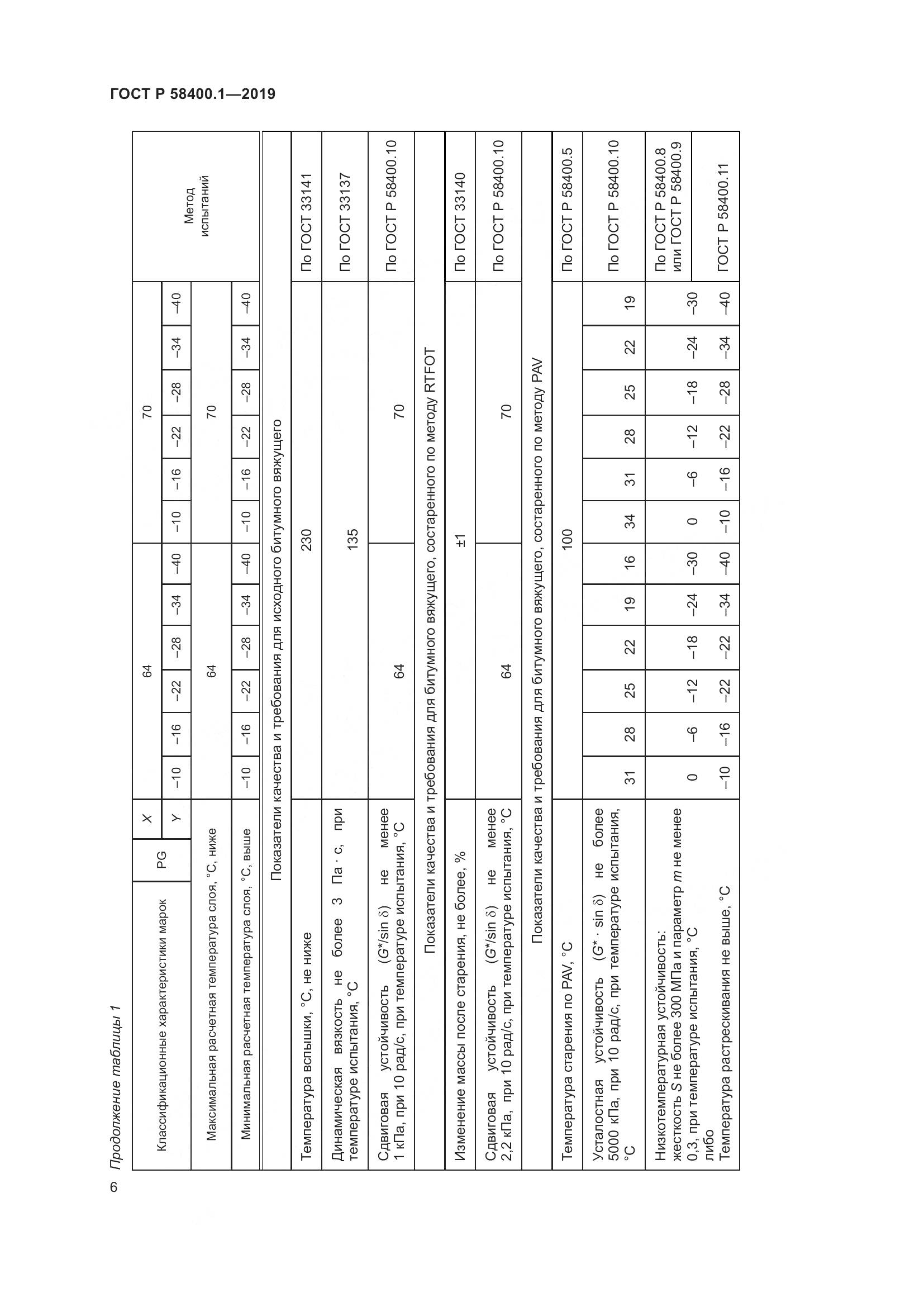 ГОСТ Р  58400.1-2019, страница 11