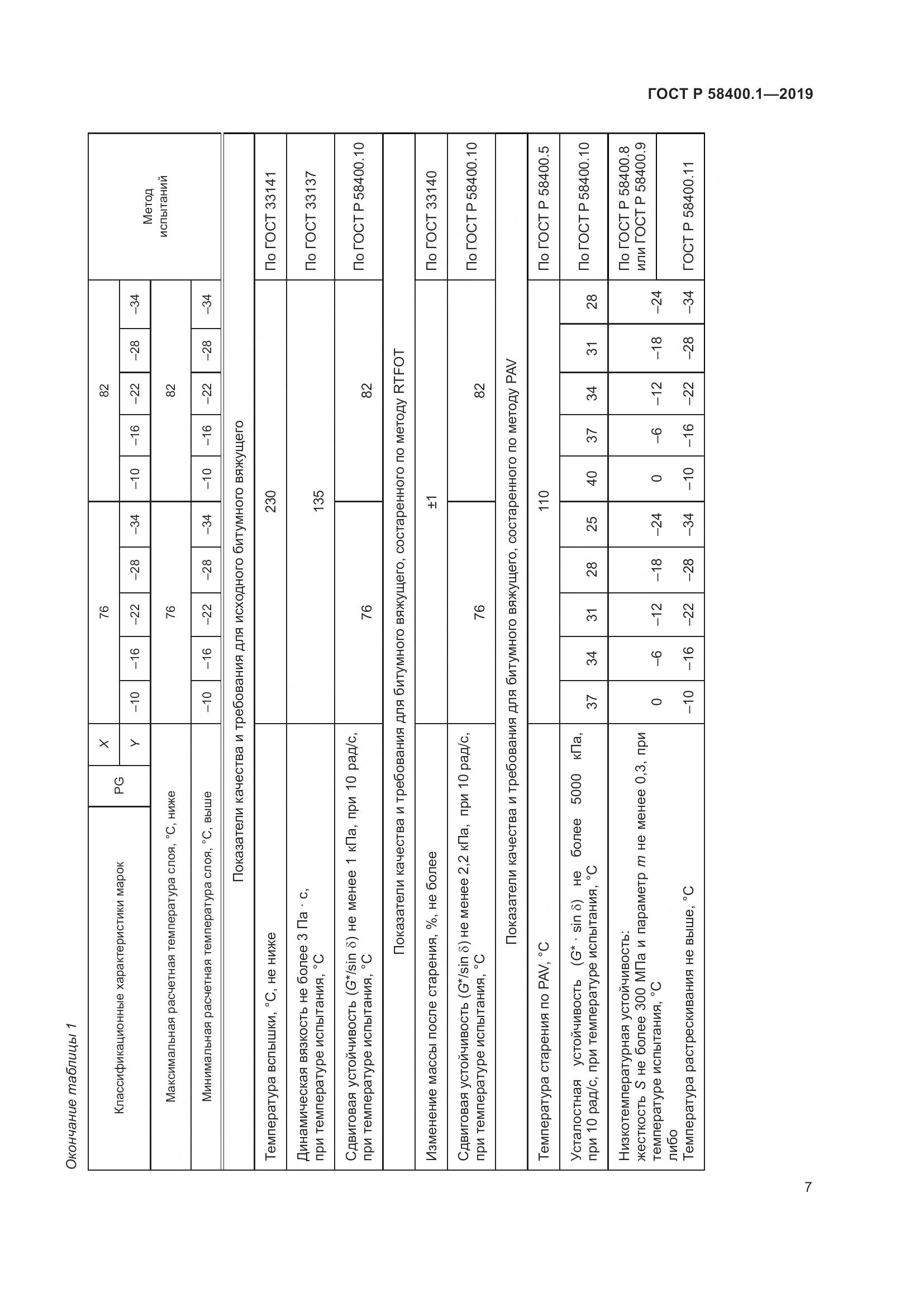 ГОСТ Р  58400.1-2019, страница 12
