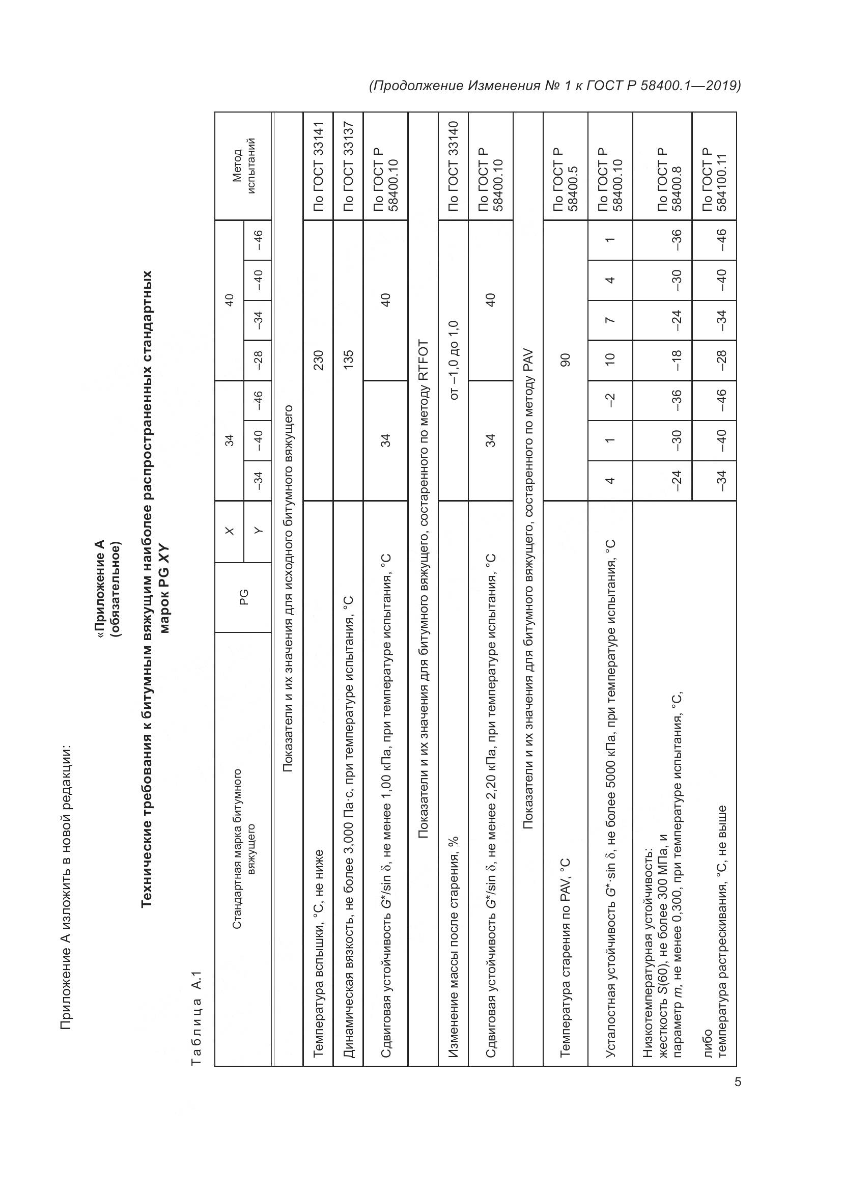 ГОСТ Р  58400.1-2019, страница 22