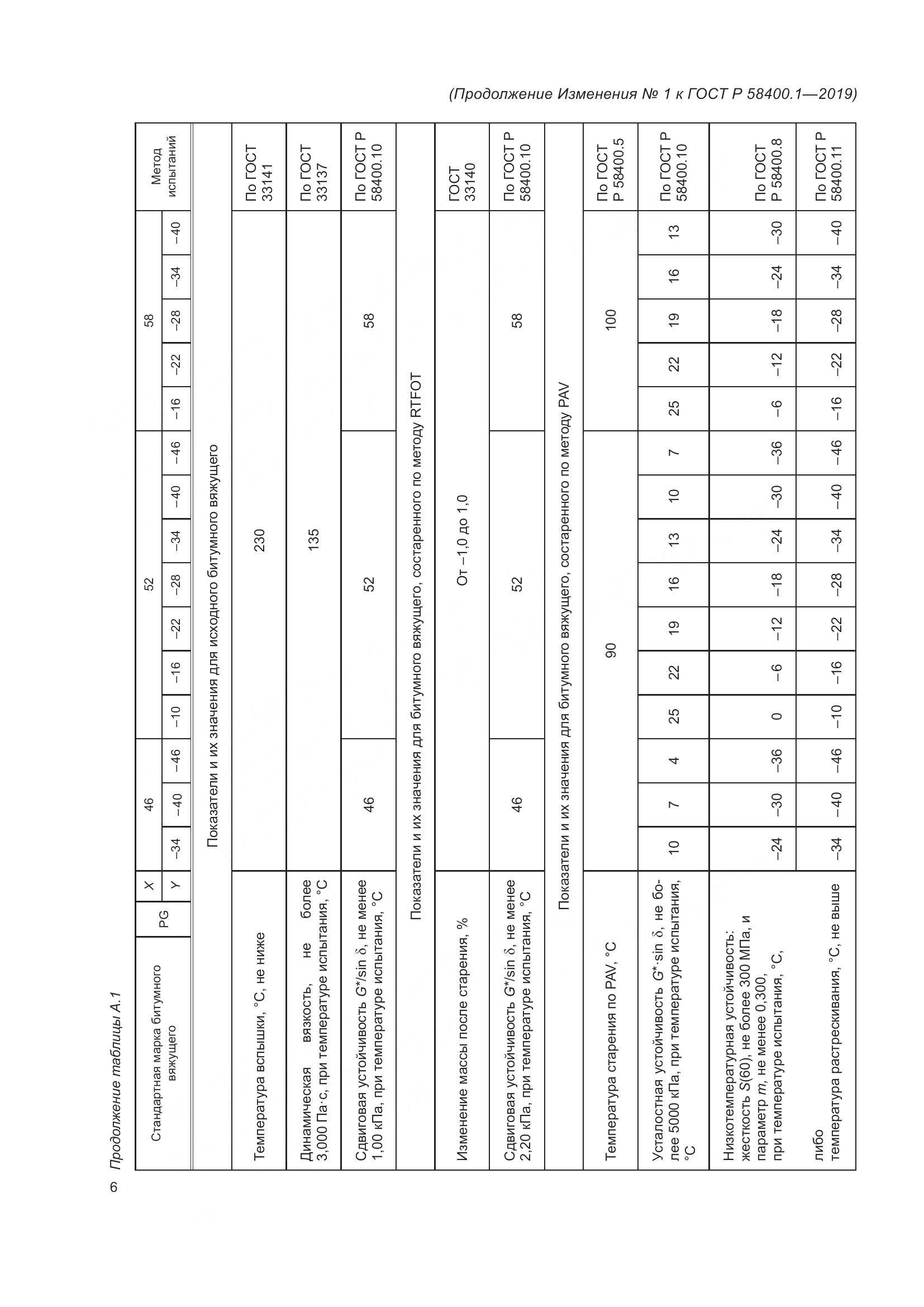 ГОСТ Р  58400.1-2019, страница 23